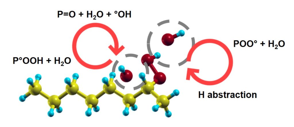 مکانیسم‌های مقیاس اتمی کنترل‌کننده اکسیداسیون پلی‌اتیلن