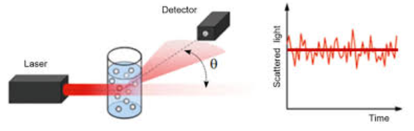 اندازه‌گیری جرم مولکولی با استفاده از روش استاتیک