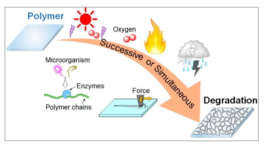 شیمی سطح در تخریب محیطی جامدات پلیمری